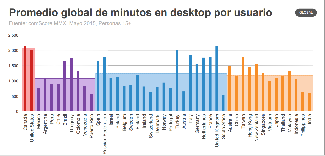 promedio-desktop-usuarios